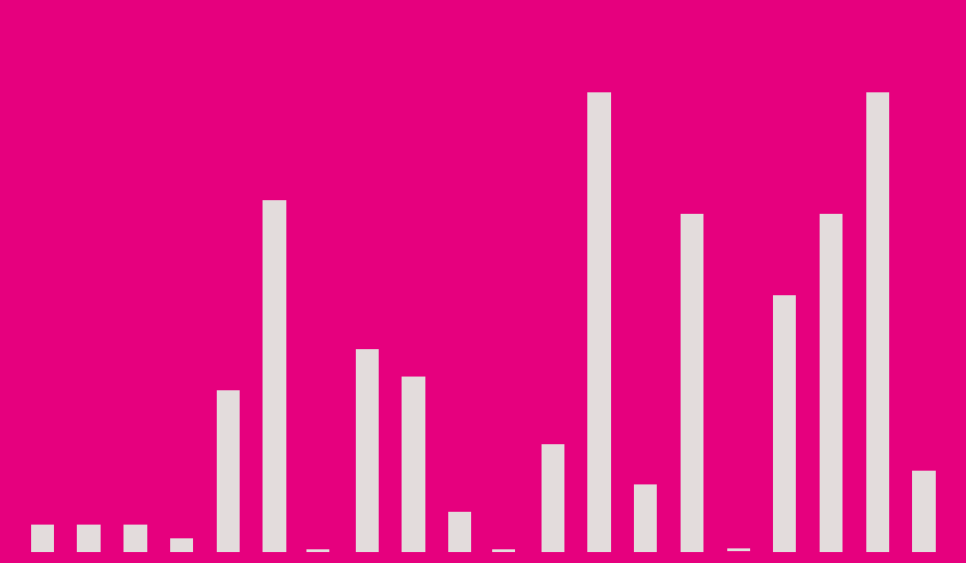 Abbildung fehlt: MISS KUNST - Jury Voting 2021